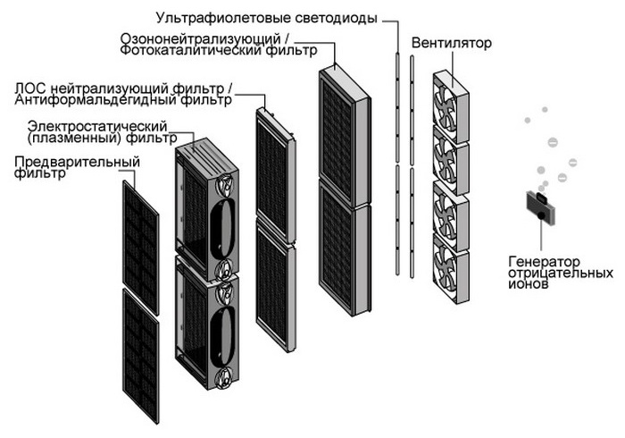 Электростатический фильтр схема